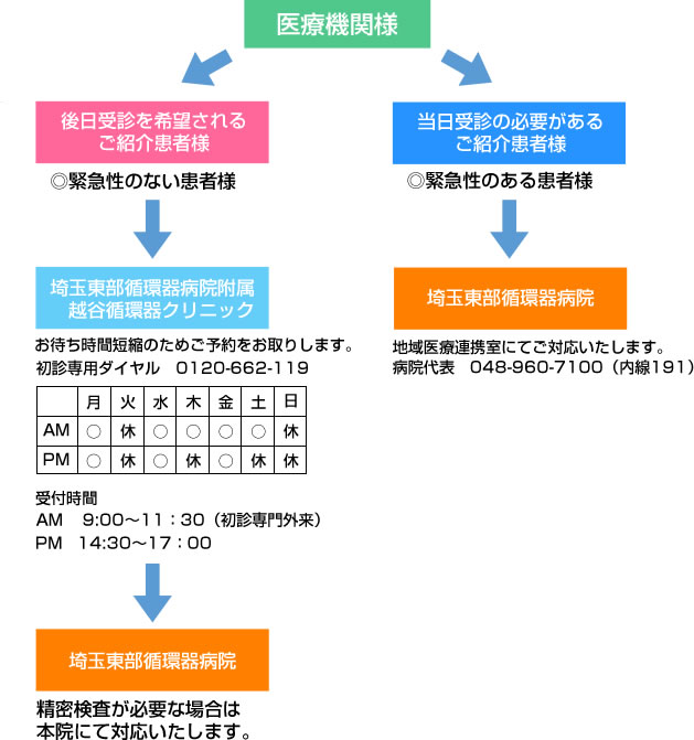 初診専門外来のご案内